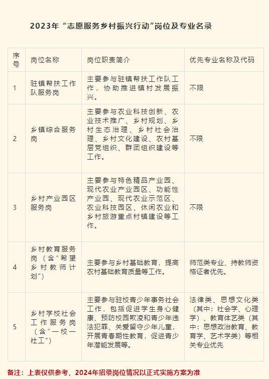 2024清远乡村振兴行动相关问题答疑