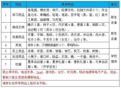 北附湛江小学部什么时候分班？（2）