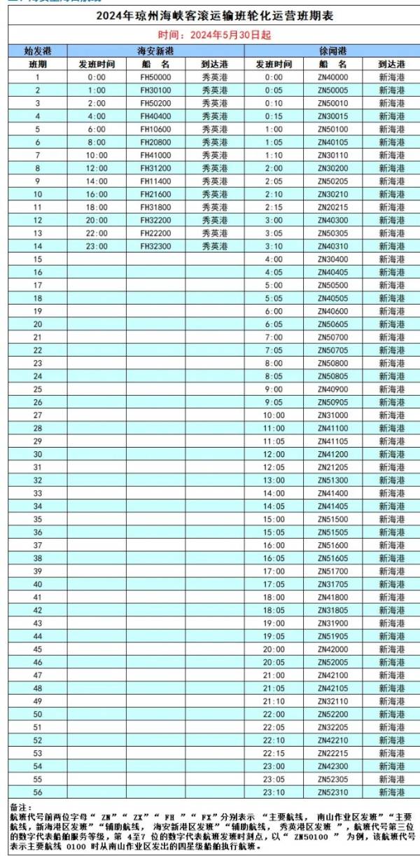 徐闻港到海口轮渡时刻表（持续更新）