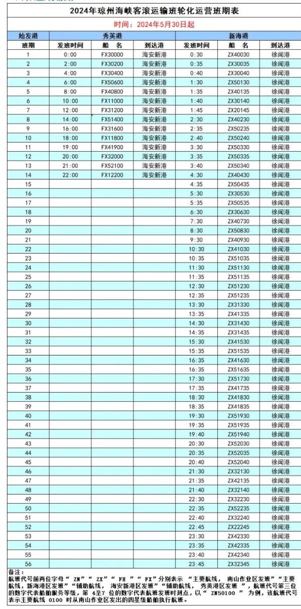 徐闻港到海口轮渡时刻表（持续更新）（2）