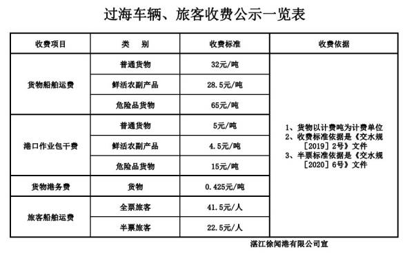 徐闻港到海口轮渡时刻表(持续更新)(3) 徐闻港到海口轮渡时刻表(持续更新)(3)