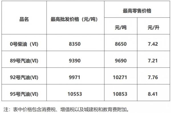 2024湛江油价调整最新消息（持续更新）