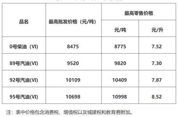 2024湛江油价调整最新消息（持续更新）（5）