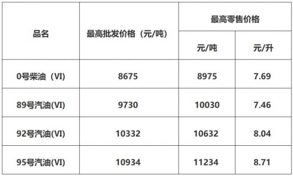 2024湛江油价调整最新消息（持续更新）（4）