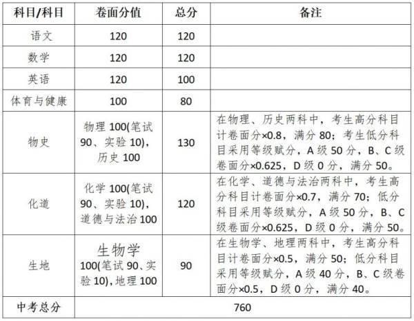 湛江霞山中考成绩查询2024（3）