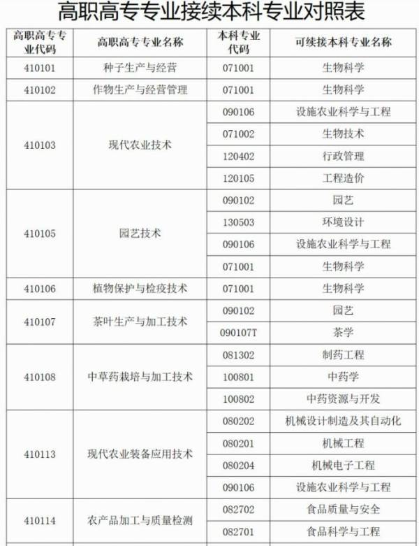 广西2024退役专升本能考什么学校