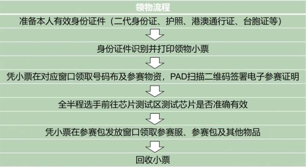2024桂林马拉松乘坐免费接驳车需要什么凭证