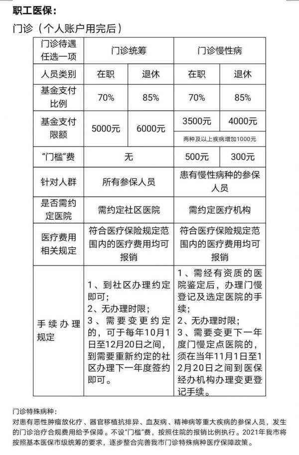 无锡医保账户余额用完还能享受什么医保待遇？