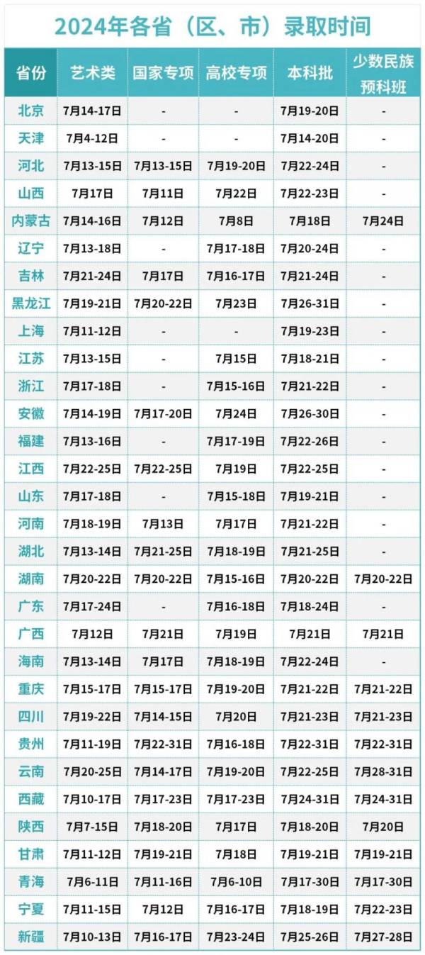 2024江南大学录取结果什么时候出来