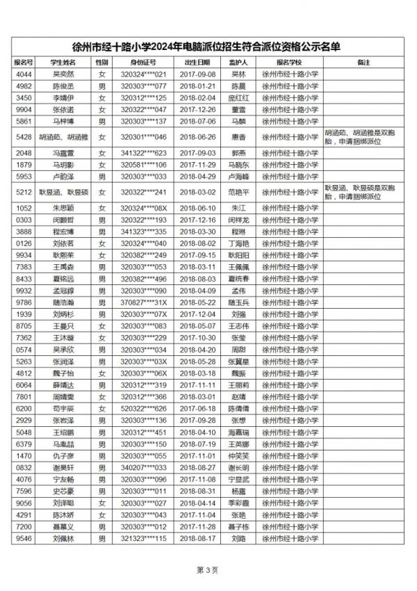 2024年徐州市经十路小学电脑派位招生符合派位资格公示名单（3）