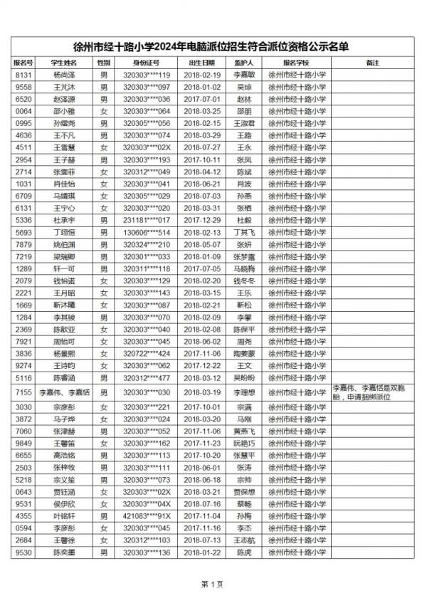2024年徐州市经十路小学电脑派位招生符合派位资格公示名单
