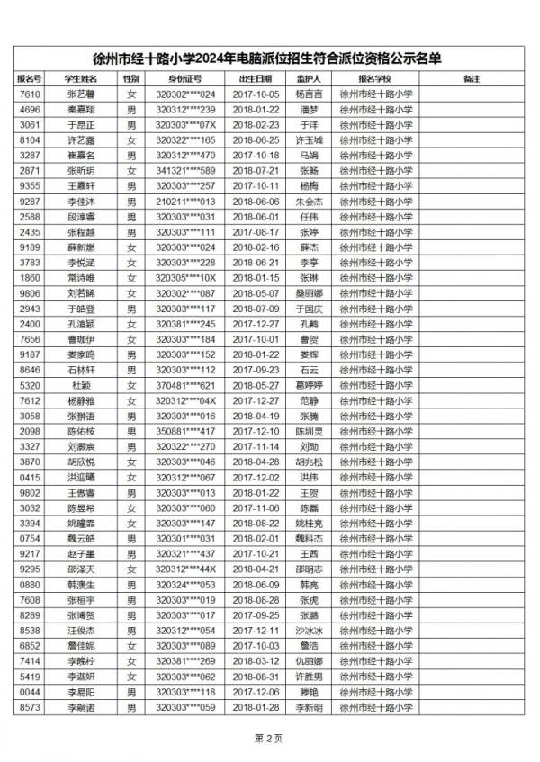 2024年徐州市经十路小学电脑派位招生符合派位资格公示名单（2）
