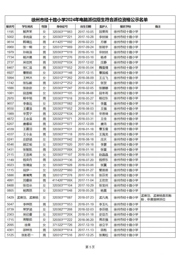 2024年徐州市经十路小学电脑派位招生符合派位资格公示名单（5）