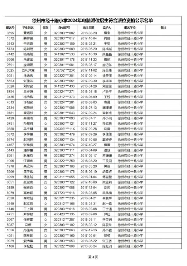 2024年徐州市经十路小学电脑派位招生符合派位资格公示名单（4）