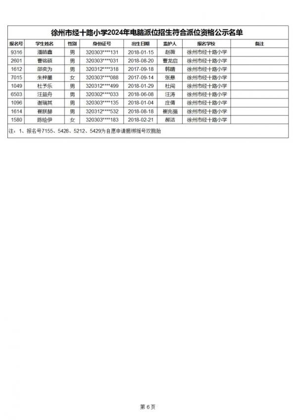 2024年徐州市经十路小学电脑派位招生符合派位资格公示名单（6）