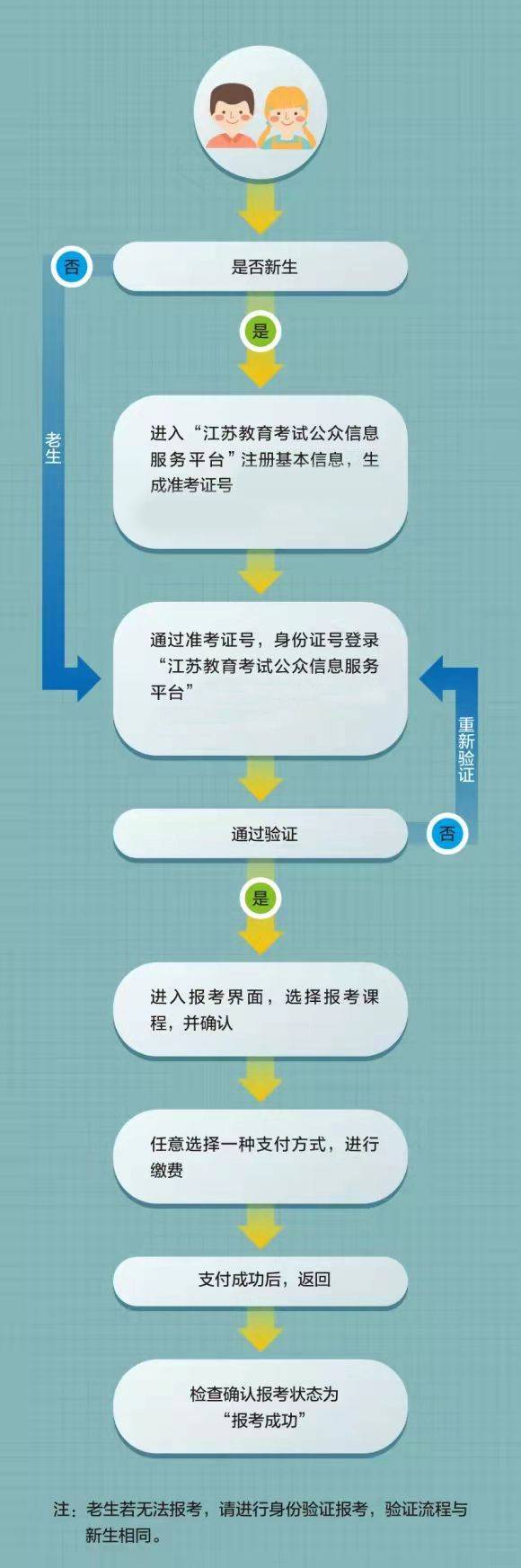 2024年4月江苏省高等教育自学考试什么时候报名？
