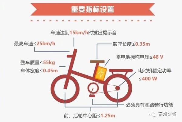 电动自行车和电动摩托车的区别