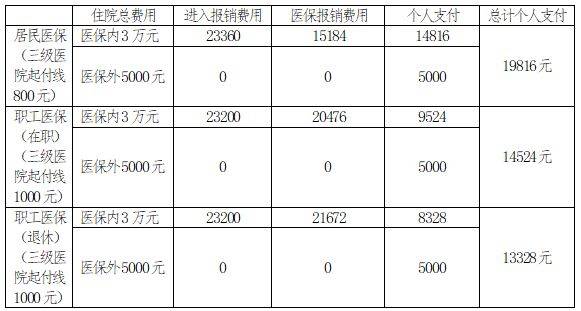 连云港职工医保和居民医保的区别是什么？
