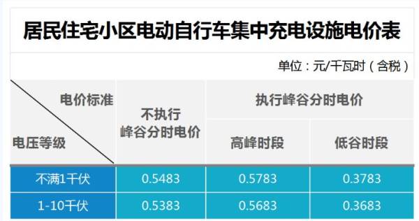 盐城电动车充电收费标准