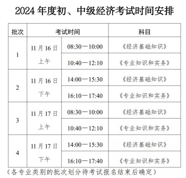 2024浙江初中级经济专业技术资格考试报名通知