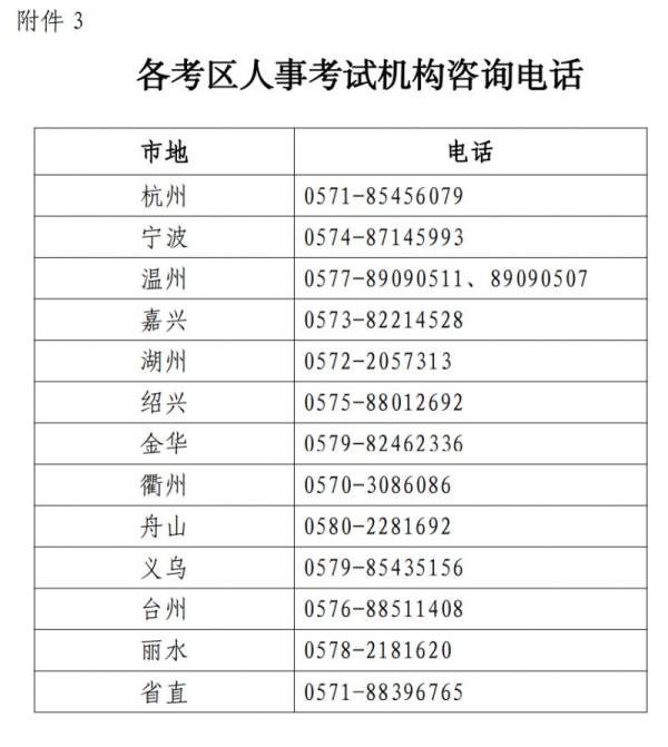 2024浙江初中级经济专业技术资格考试报名通知（3）