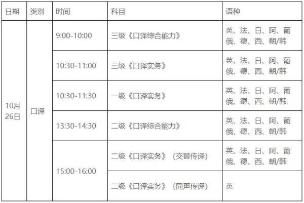 2024浙江翻译专业资格水平考试时间 2024浙江翻译专业资格水平考试时间