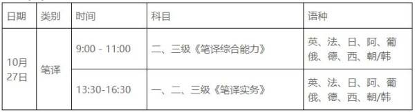 2024浙江翻译专业资格水平考试时间(2) 2024浙江翻译专业资格水平考试时间(2)