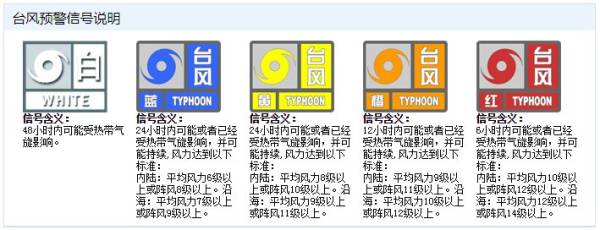 什么台风预警才会停工停课？