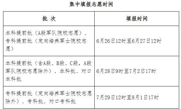 2024河北本科高考志愿填报时间是什么时候？
