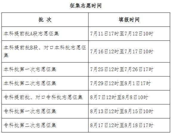 2024河北本科高考志愿填报时间是什么时候？（2）