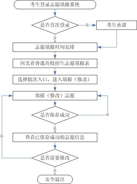 2024河北本科高考志愿填报时间是什么时候？（3）