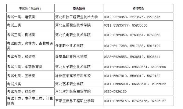 2024年河北省高职单招考试准考证什么时候打印？