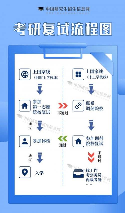 2024衡阳考研调剂服务系统开放时间 2024衡阳考研调剂服务系统开放时间