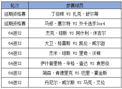 2024玉山斯诺克世界公开赛什么时候开始（3）