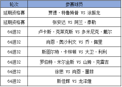 2024玉山斯诺克世界公开赛什么时候开始（2）