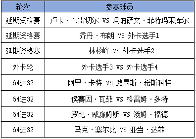 2024玉山斯诺克世界公开赛什么时候开始