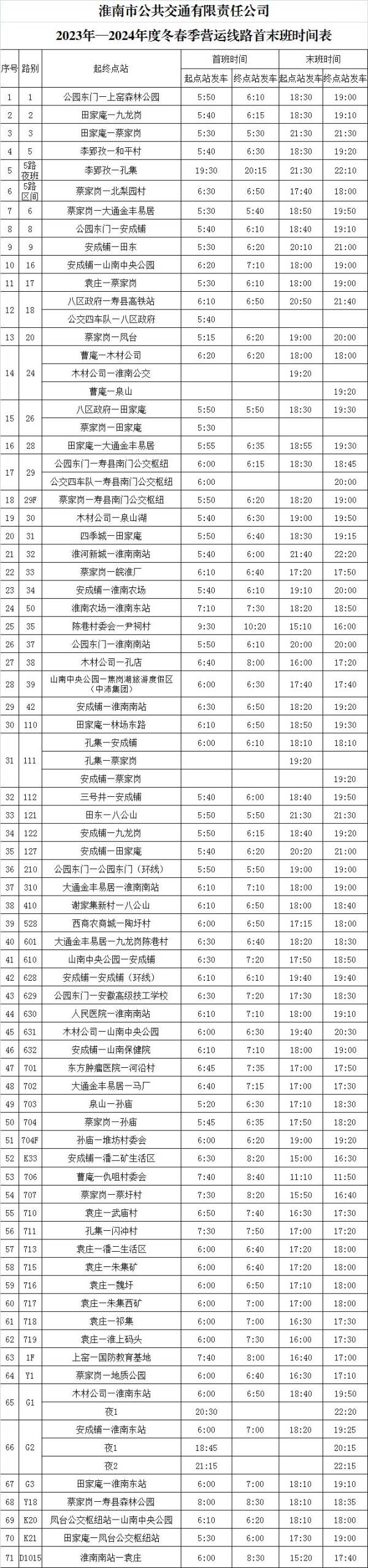 2023到2024淮南冬春公交运营首末班时间