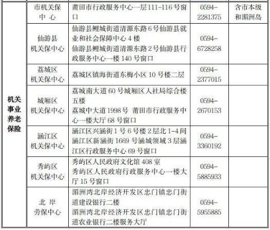 莆田养老保险业务经办窗口地址+电话（2）