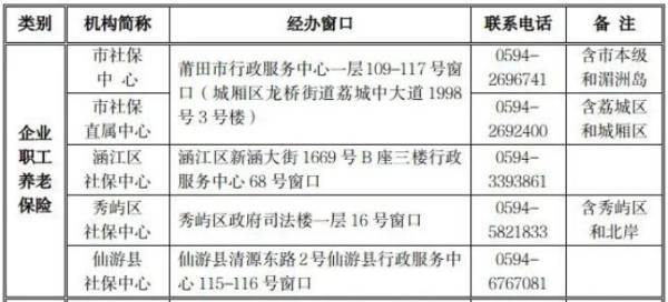 莆田养老保险业务经办窗口地址+电话