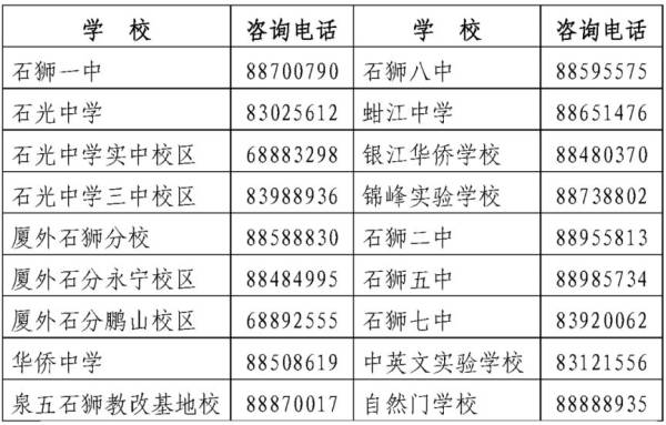 2024年石狮市初一新生分班时间
