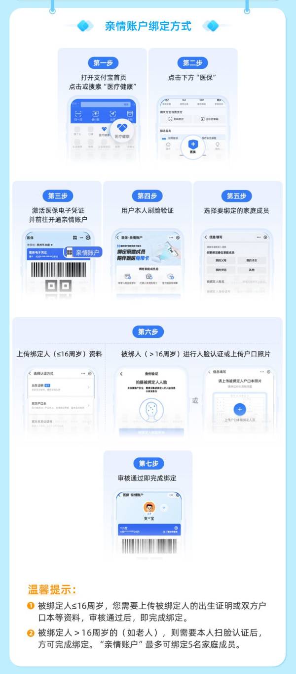 泉州医保亲情账户有什么用？