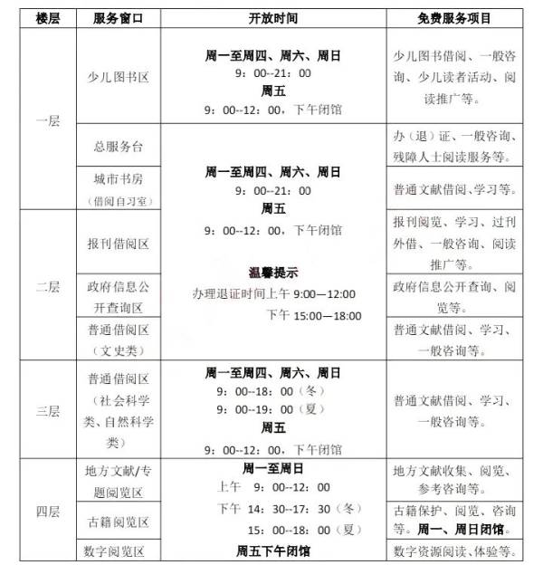 2024漳州市图书馆新馆开放时间安排