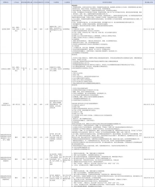海南省水利电力集团有限公司2024年招聘（岗位+条件+入口）