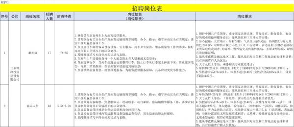 2024三乐铁路项目公开招聘乘务员客运员公告（时间+条件+入口）