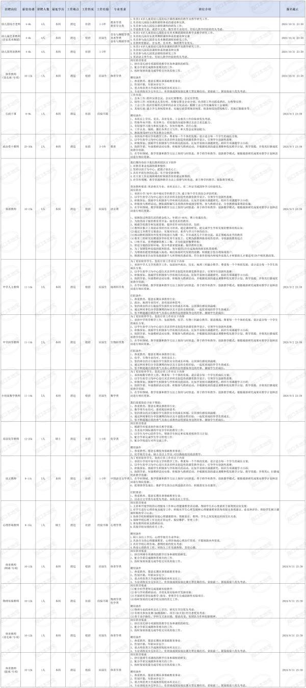 2024海南微城未来教育学校招聘