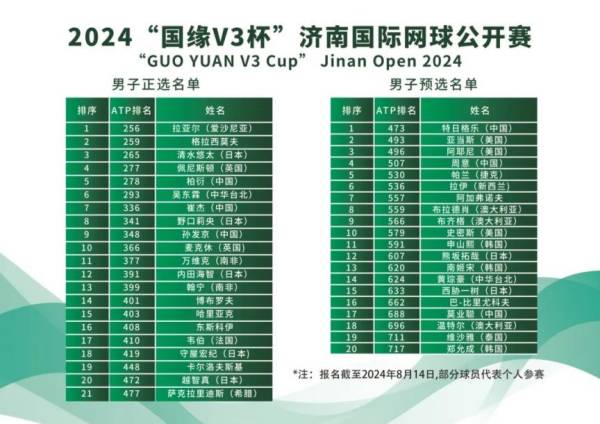 2024济南网球公开赛什么时候开赛 2024济南网球公开赛什么时候开赛