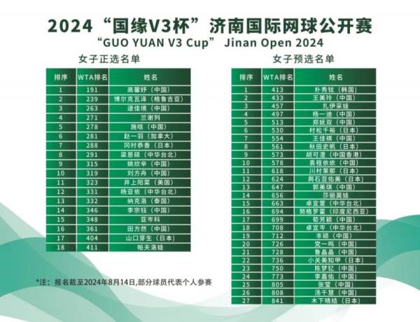 2024济南网球公开赛什么时候开赛(2) 2024济南网球公开赛什么时候开赛(2)