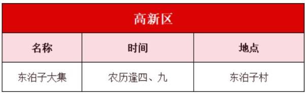 烟台高新区什么时候开集？(赶集时间+地点)