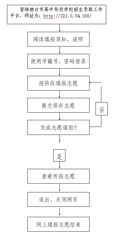 2024烟台市高中阶段学校招生录取工作平台密码是什么？