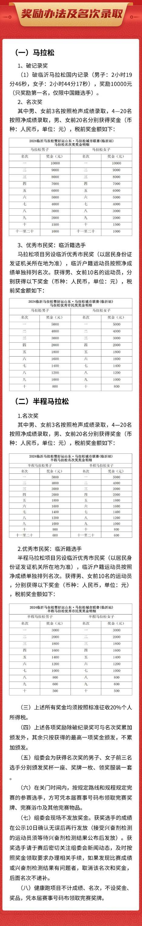 2024临沂马拉松有什么奖励？